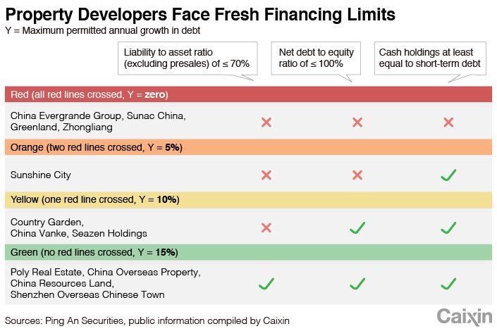 PROPERTY CHART