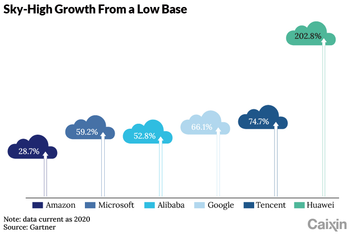 Huawei chart-3